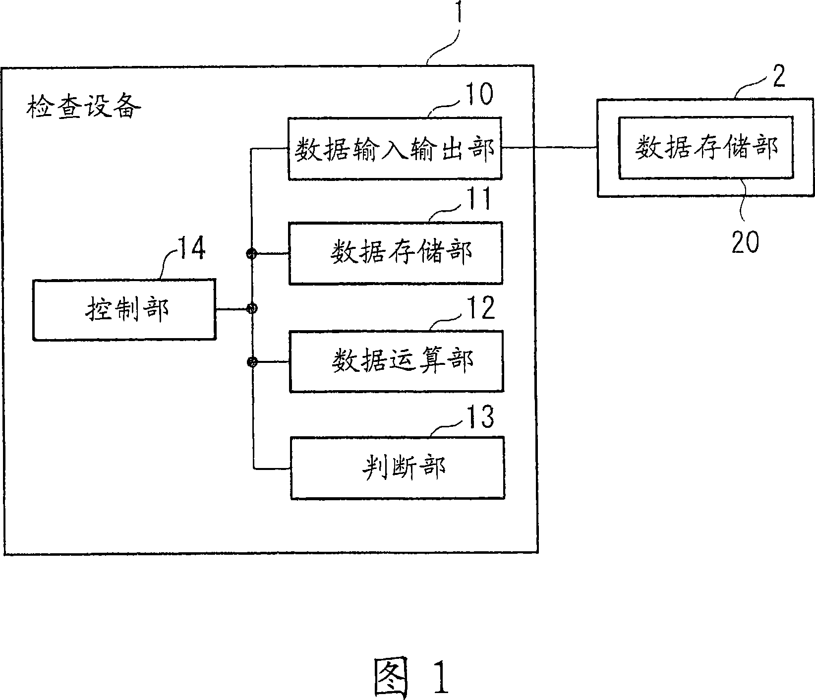 Defect detecting device and defect detecting method