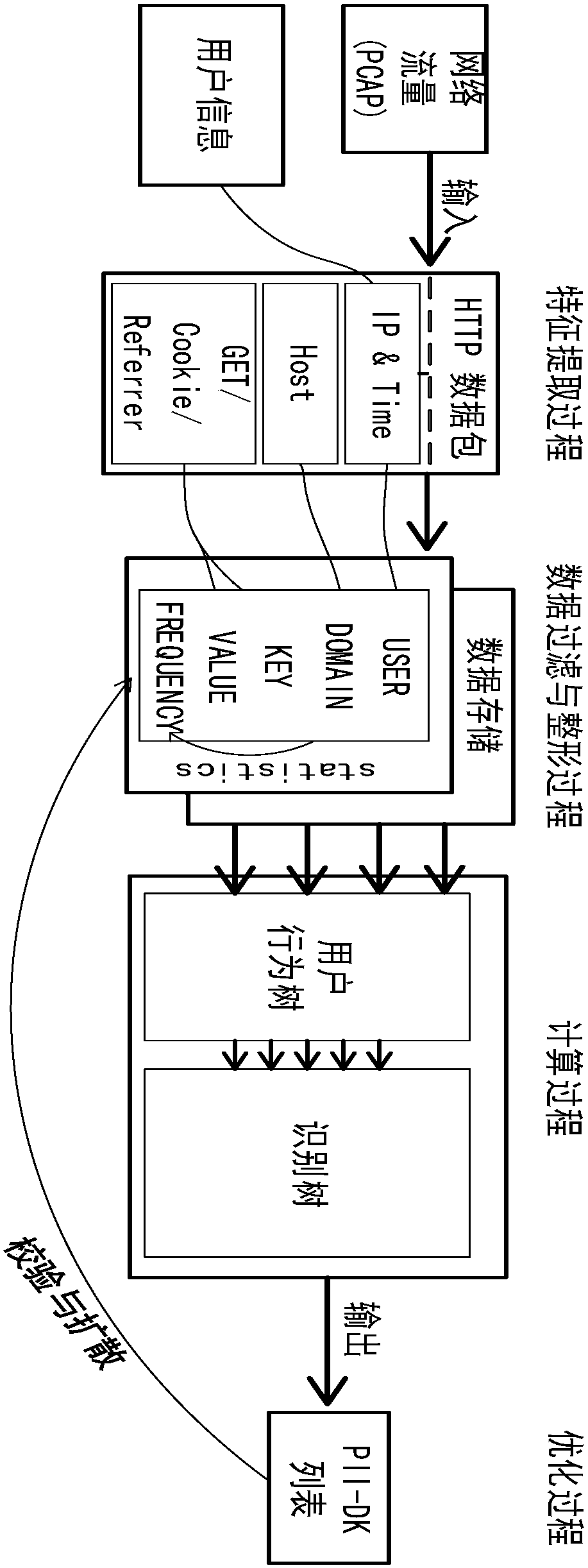 Personal identification information recognition system and method in high-performance IP network