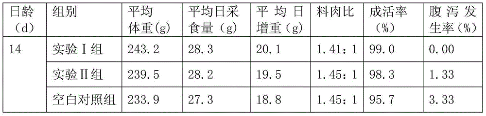 Compound fermented Chinese herbal medicine preparation for livestock and poultry and preparation method and applications thereof