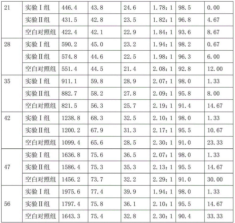 Compound fermented Chinese herbal medicine preparation for livestock and poultry and preparation method and applications thereof