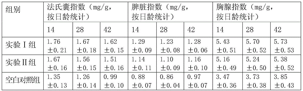 Compound fermented Chinese herbal medicine preparation for livestock and poultry and preparation method and applications thereof