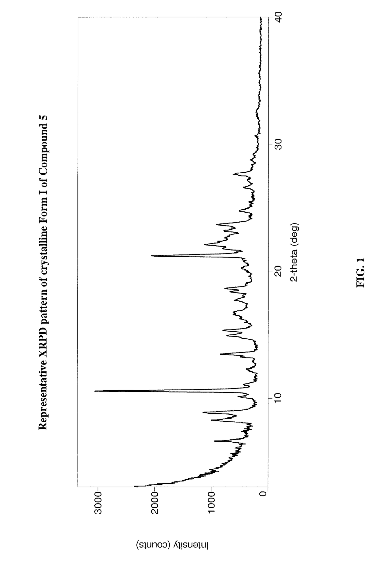 Crystalline forms of 4-((4-((4-fluoro-2-methyl-1H-indol-5-yl)oxy)-6-methoxyquinazolin-7-yl)oxy)-1-(2-oxa-7-azaspiro[3.5]nonan-7-yl)butan-1-one and uses thereof