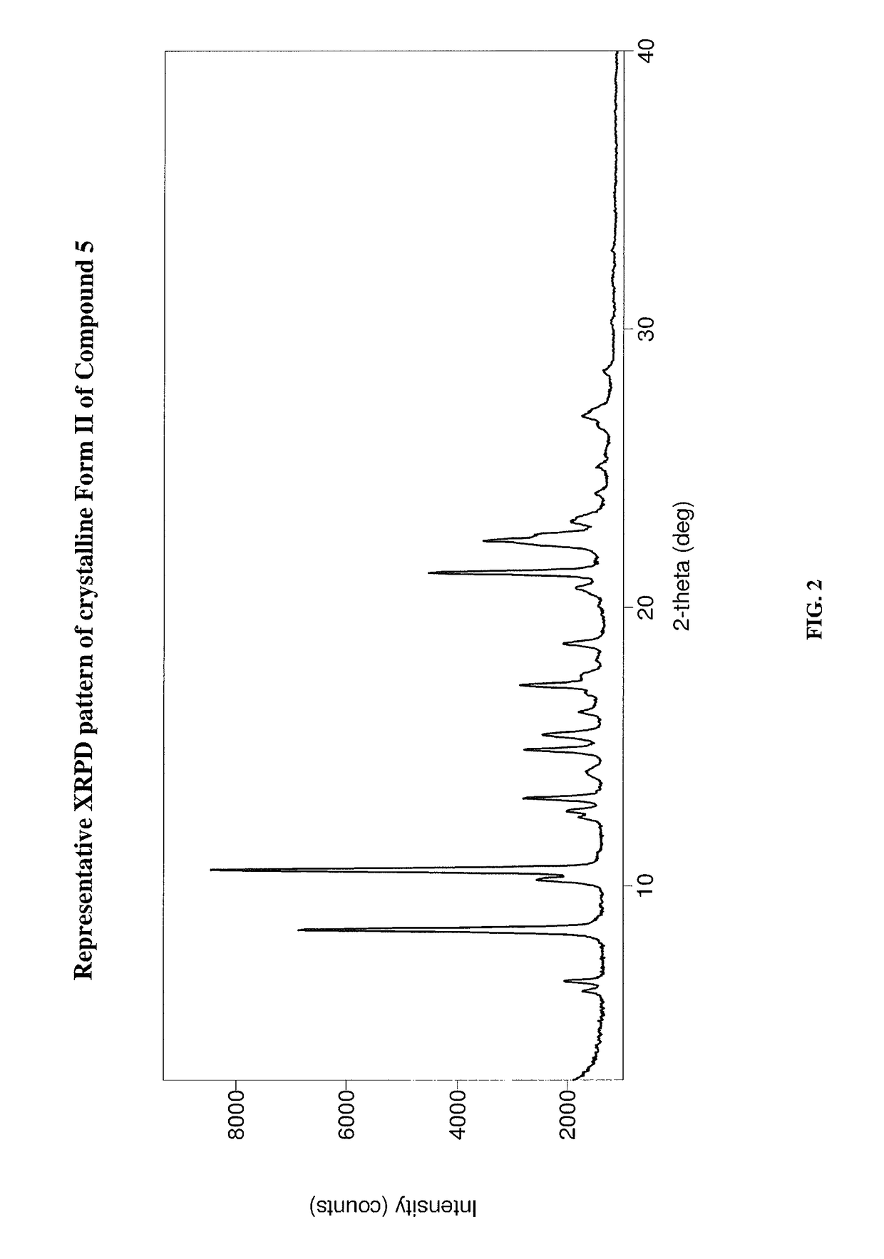 Crystalline forms of 4-((4-((4-fluoro-2-methyl-1H-indol-5-yl)oxy)-6-methoxyquinazolin-7-yl)oxy)-1-(2-oxa-7-azaspiro[3.5]nonan-7-yl)butan-1-one and uses thereof