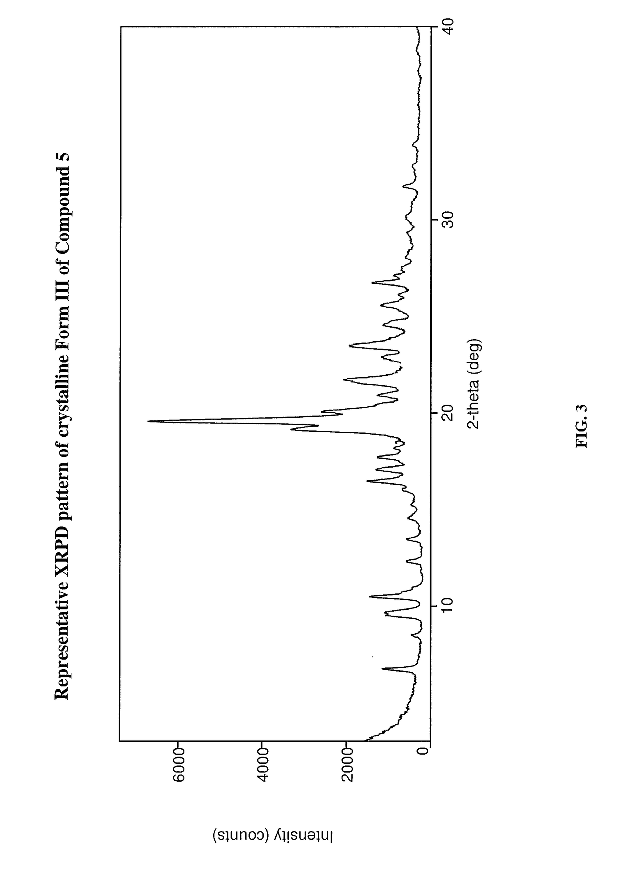 Crystalline forms of 4-((4-((4-fluoro-2-methyl-1H-indol-5-yl)oxy)-6-methoxyquinazolin-7-yl)oxy)-1-(2-oxa-7-azaspiro[3.5]nonan-7-yl)butan-1-one and uses thereof