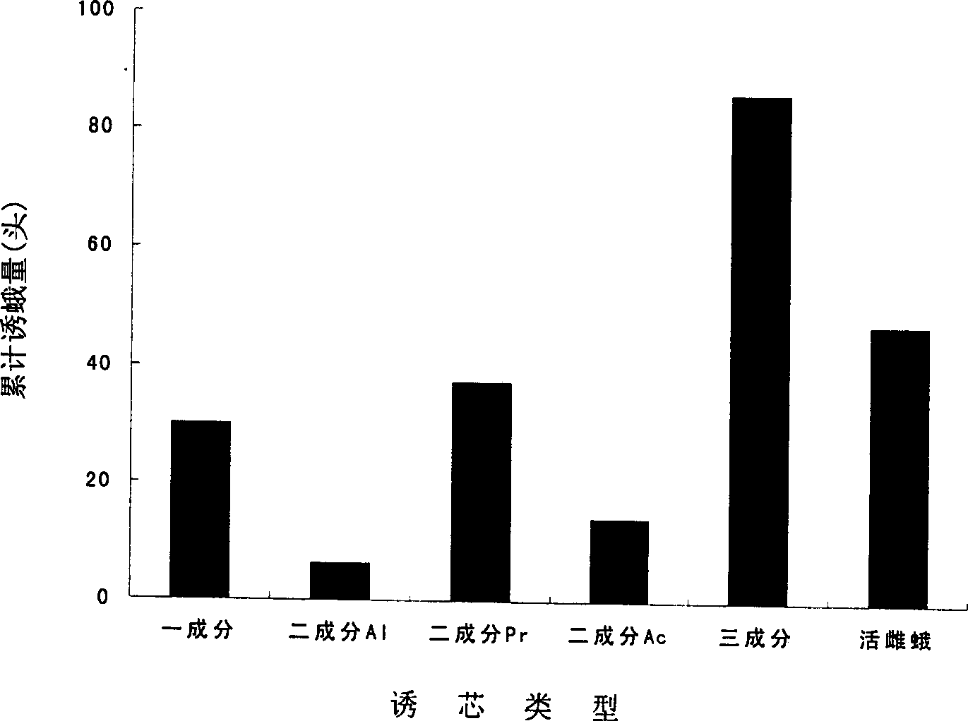 Red bordered white moth exohormone induction core and its uses