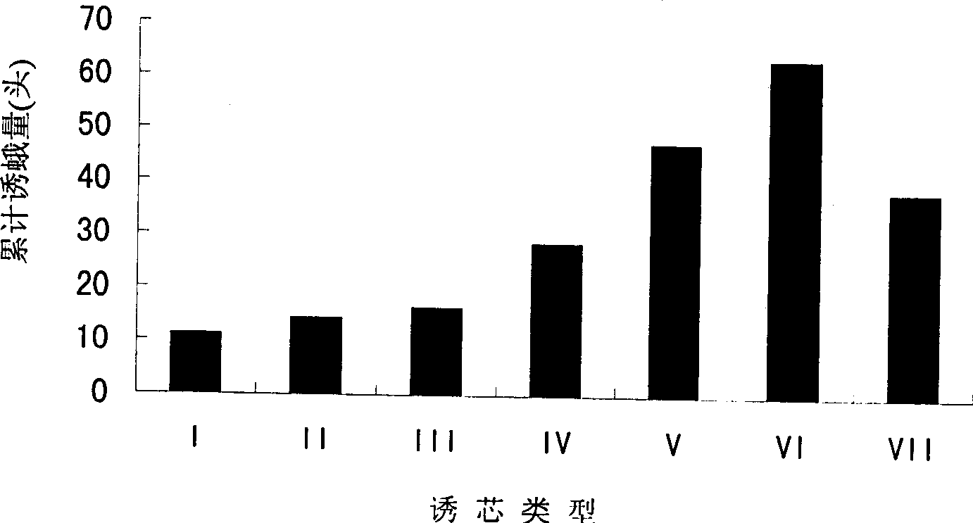 Red bordered white moth exohormone induction core and its uses