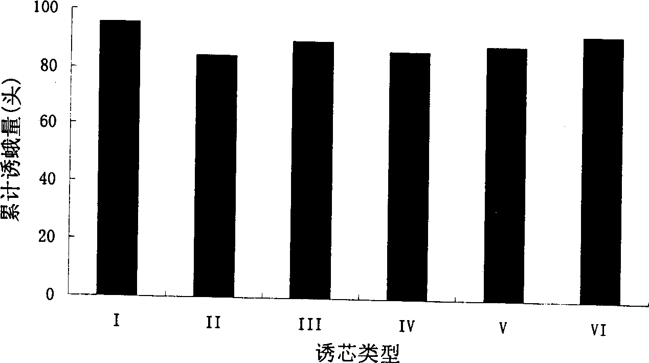 Red bordered white moth exohormone induction core and its uses