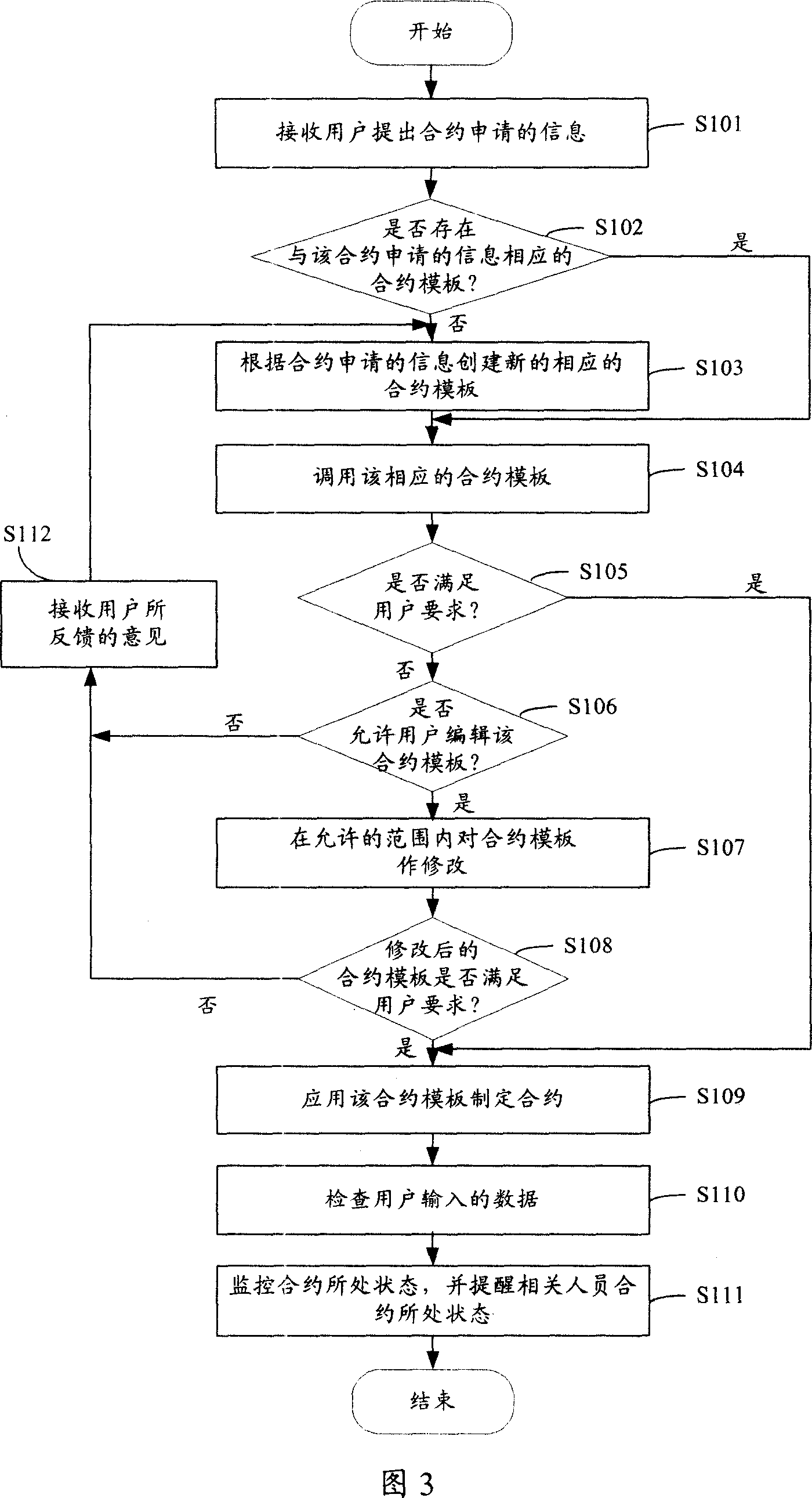 Contracted life cycle supervision system and method