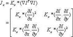 Calculating method of visual salience drawing