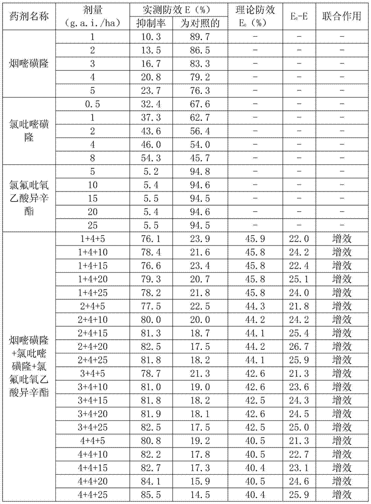 Corn field weeding composition