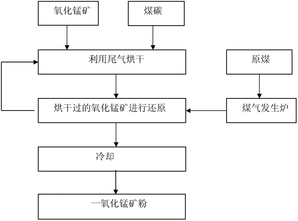 Production method of electrolytic manganese metal