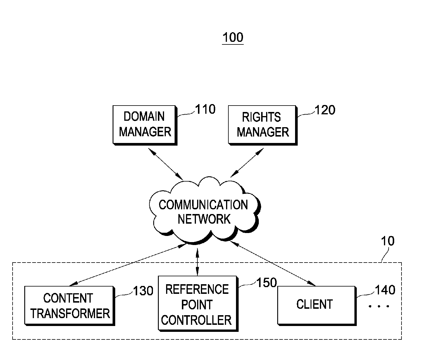 Method and system for processing content