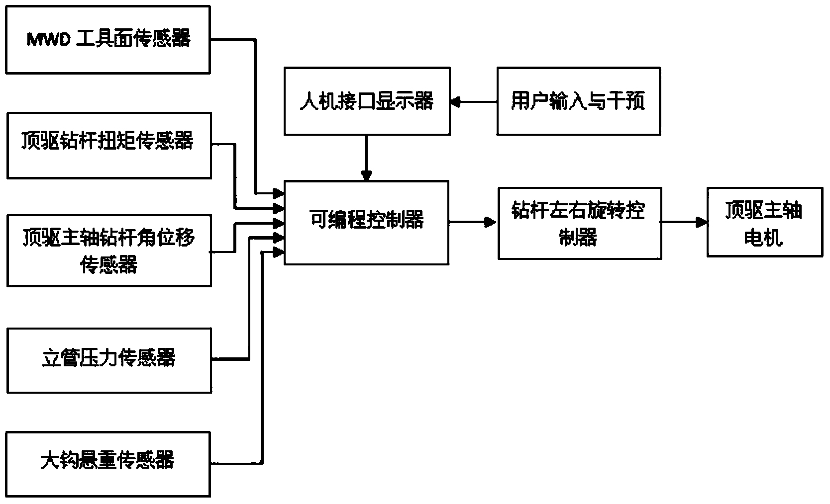 Directional sliding drilling monitoring while drilling control device and control method of directional sliding drilling monitoring while drilling control device