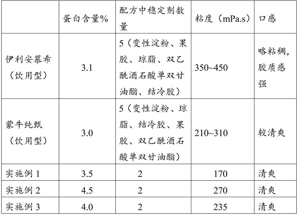 Drinking type normal-temperature yoghourt and preparation method thereof