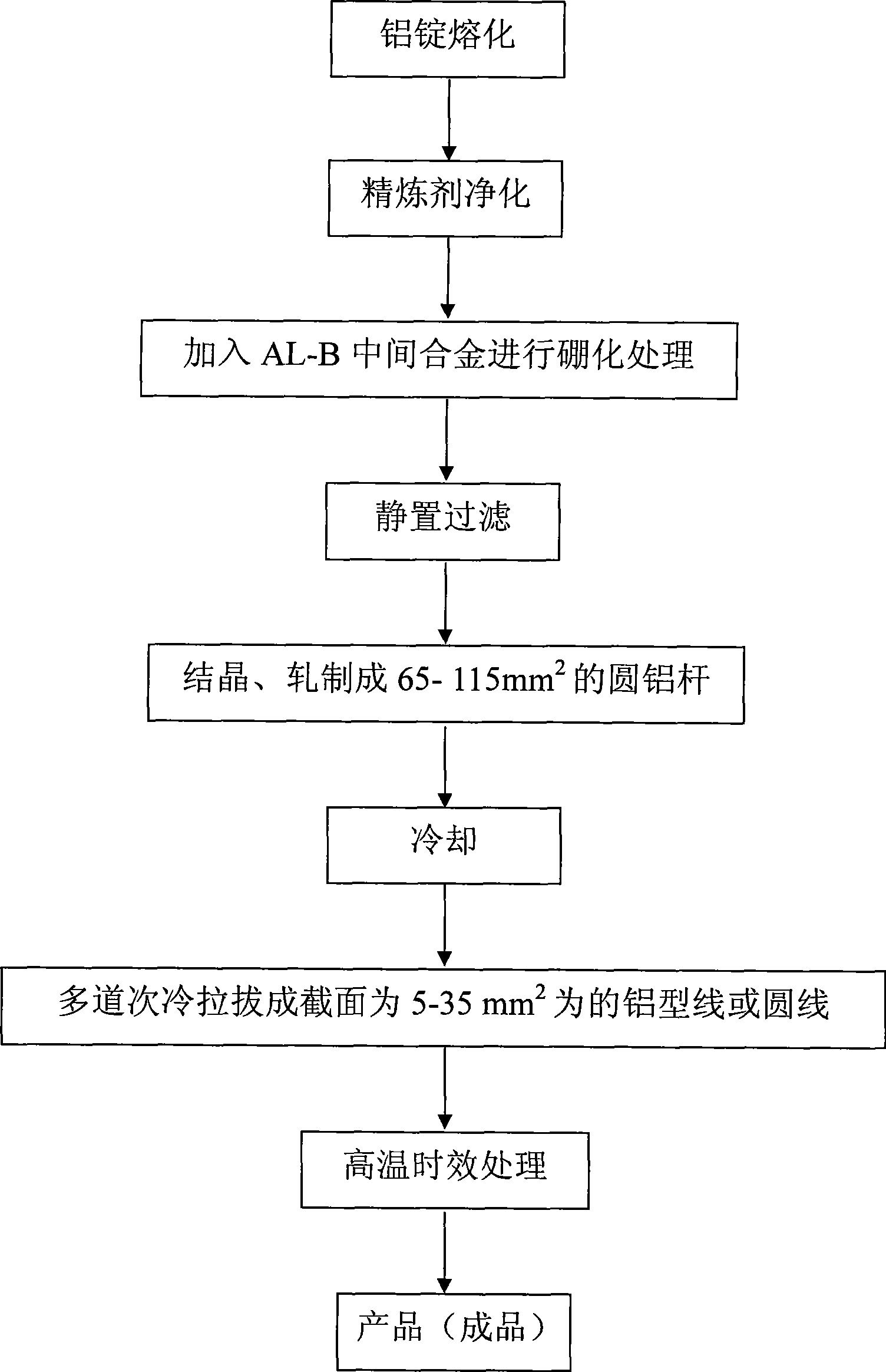 High conductivity flexible aluminum wire and manufacturing method thereof