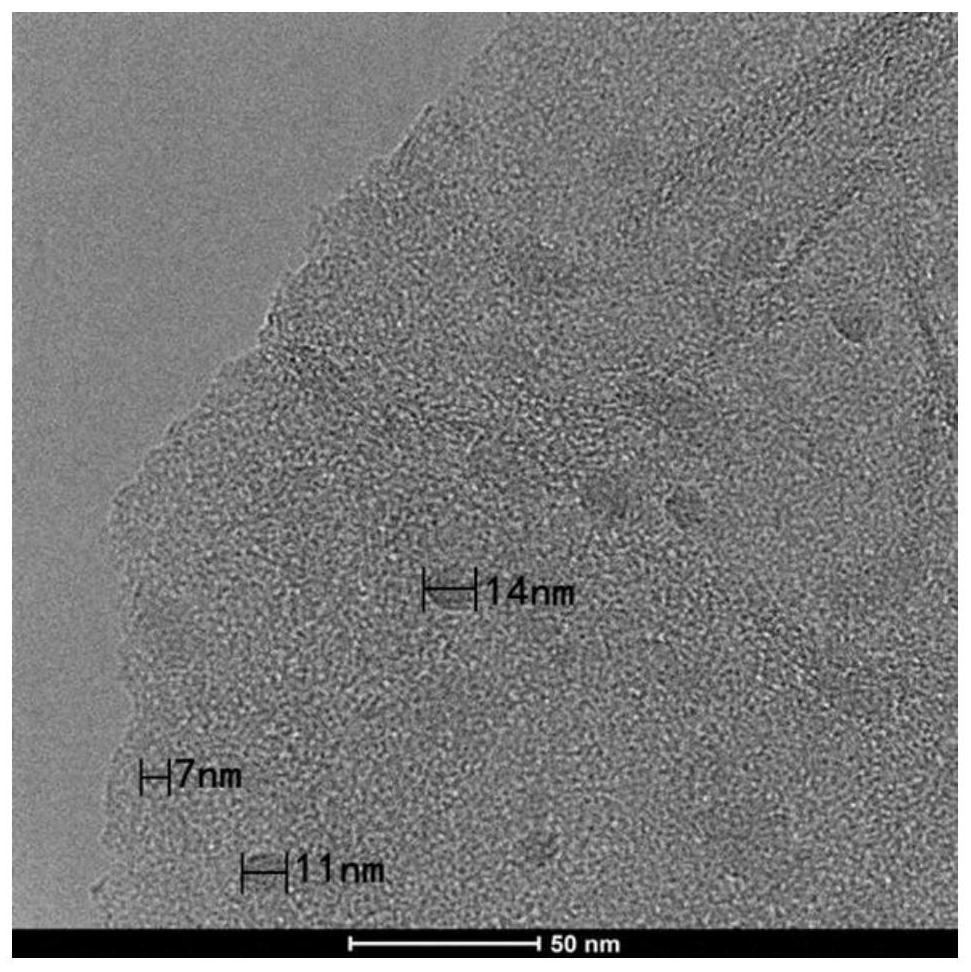 Nitrogen-doped carbon quantum dots and preparation method thereof, and reduced graphene oxide and preparation method and application thereof