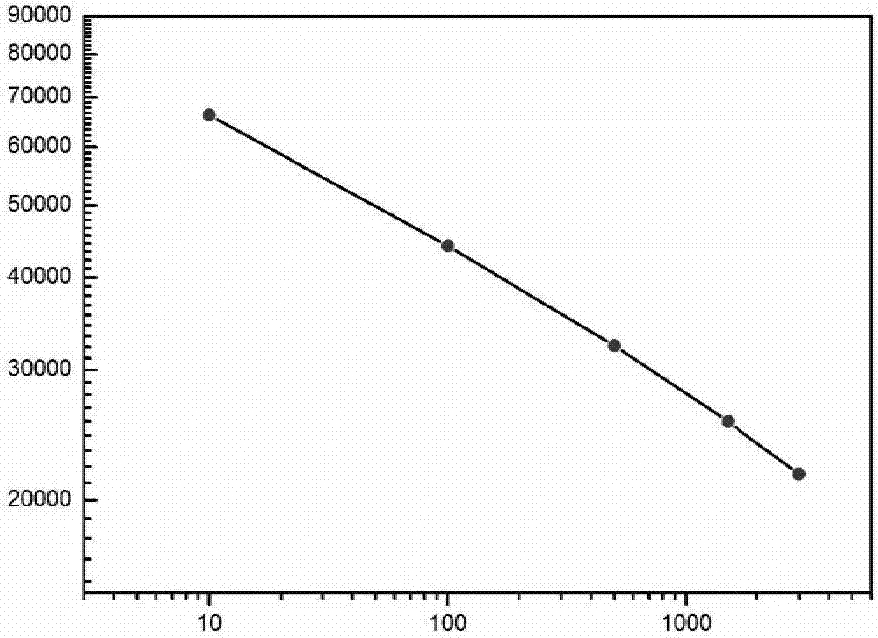 Time-resolved fluorescence detection kit for monitoring 5-fluorouracil plasma-drug concentration in real time