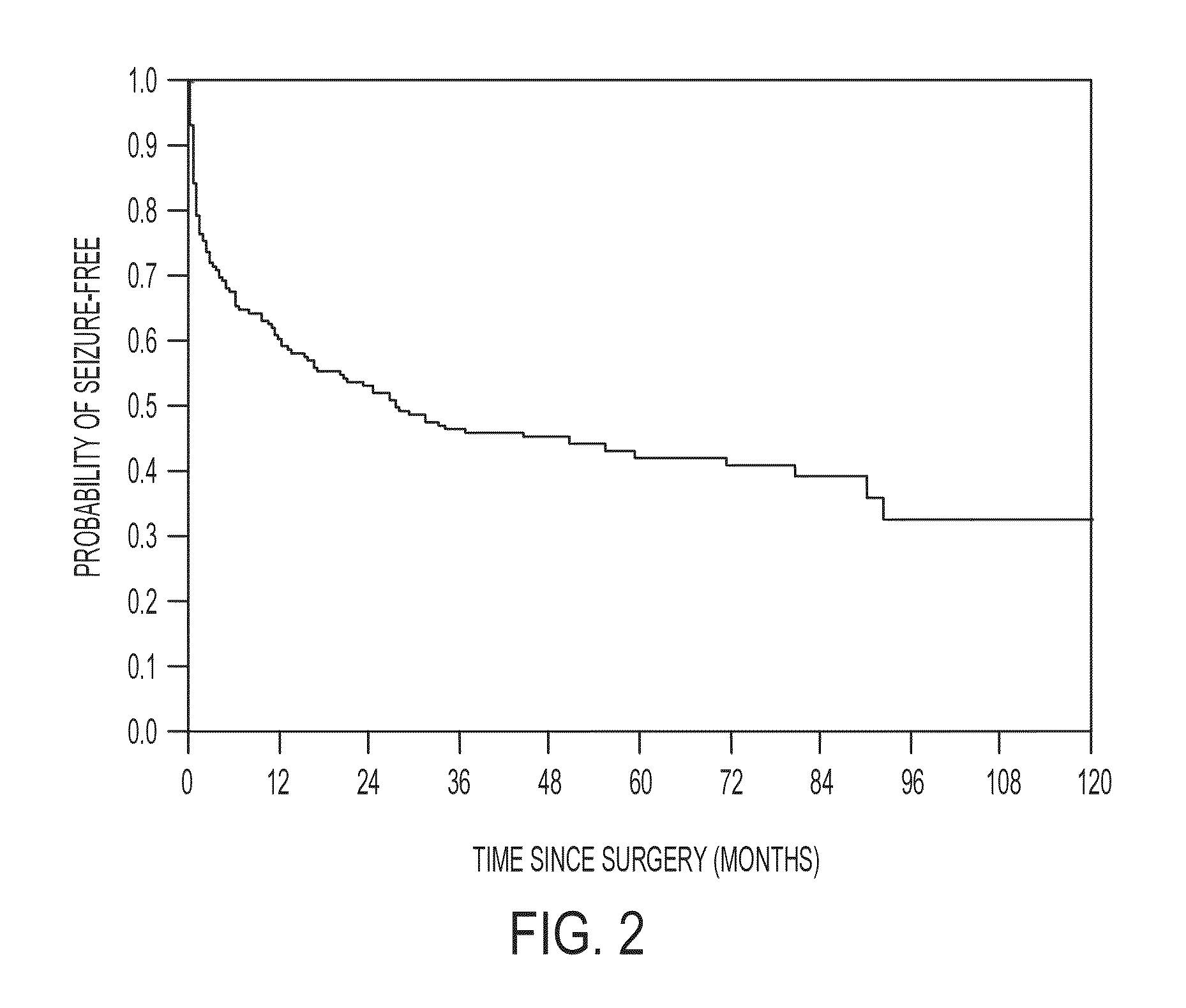 Computatonal tool for pre-surgical evaluation of patients with medically refractory epilepsy