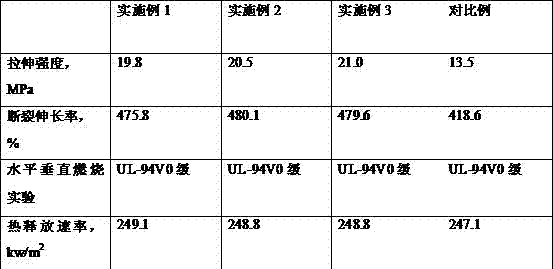 High-strength cable material and preparation method thereof