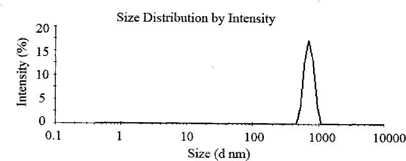 Method for preparing chitosan nanoparticles