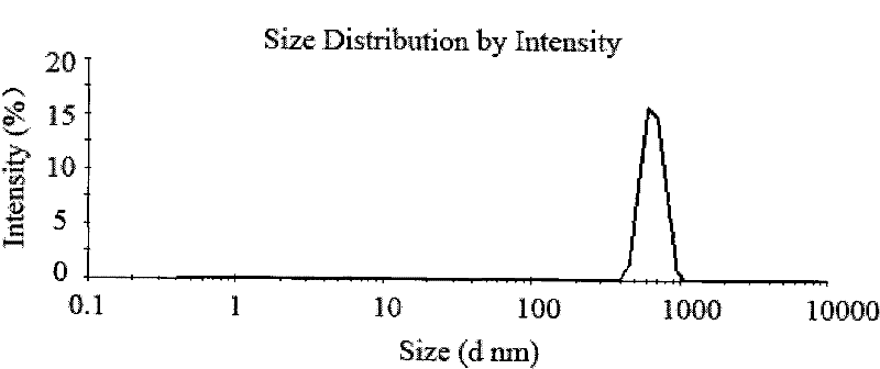 Method for preparing chitosan nanoparticles