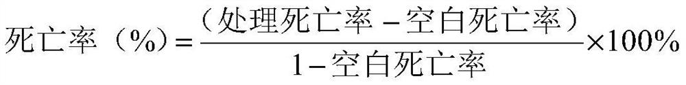 Humic acid type insect-resistant pheromone water-absorbent resin and preparation method thereof