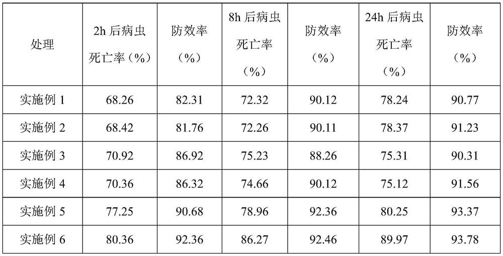 Humic acid type insect-resistant pheromone water-absorbent resin and preparation method thereof