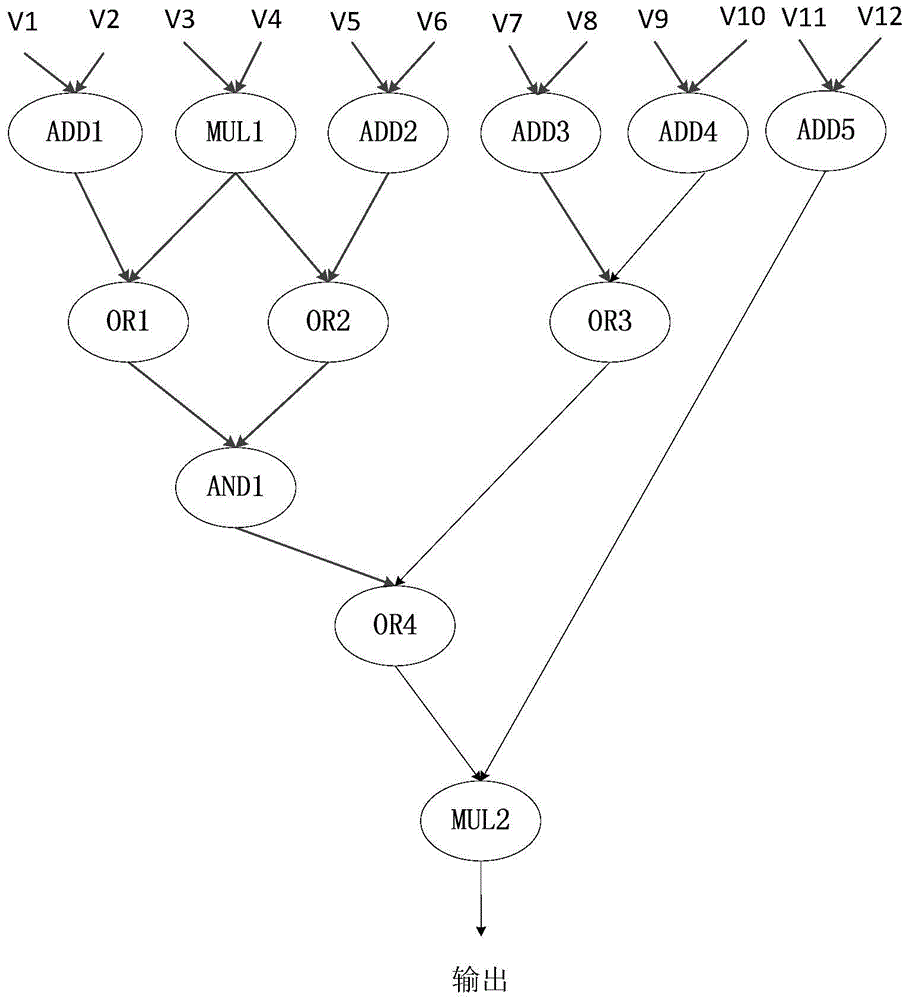 A Combinatorial Logic Optimization Method and System in High-Level Synthesis