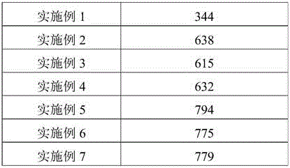 Menstruation regulating and blood nourishing pill and preparation method thereof