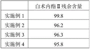 Menstruation regulating and blood nourishing pill and preparation method thereof