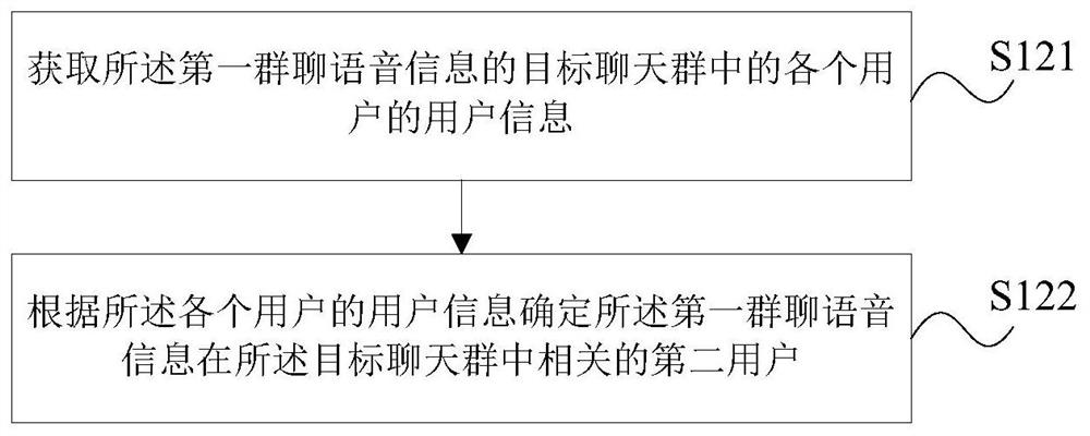 A processing method, device, storage medium and server for group chat voice information