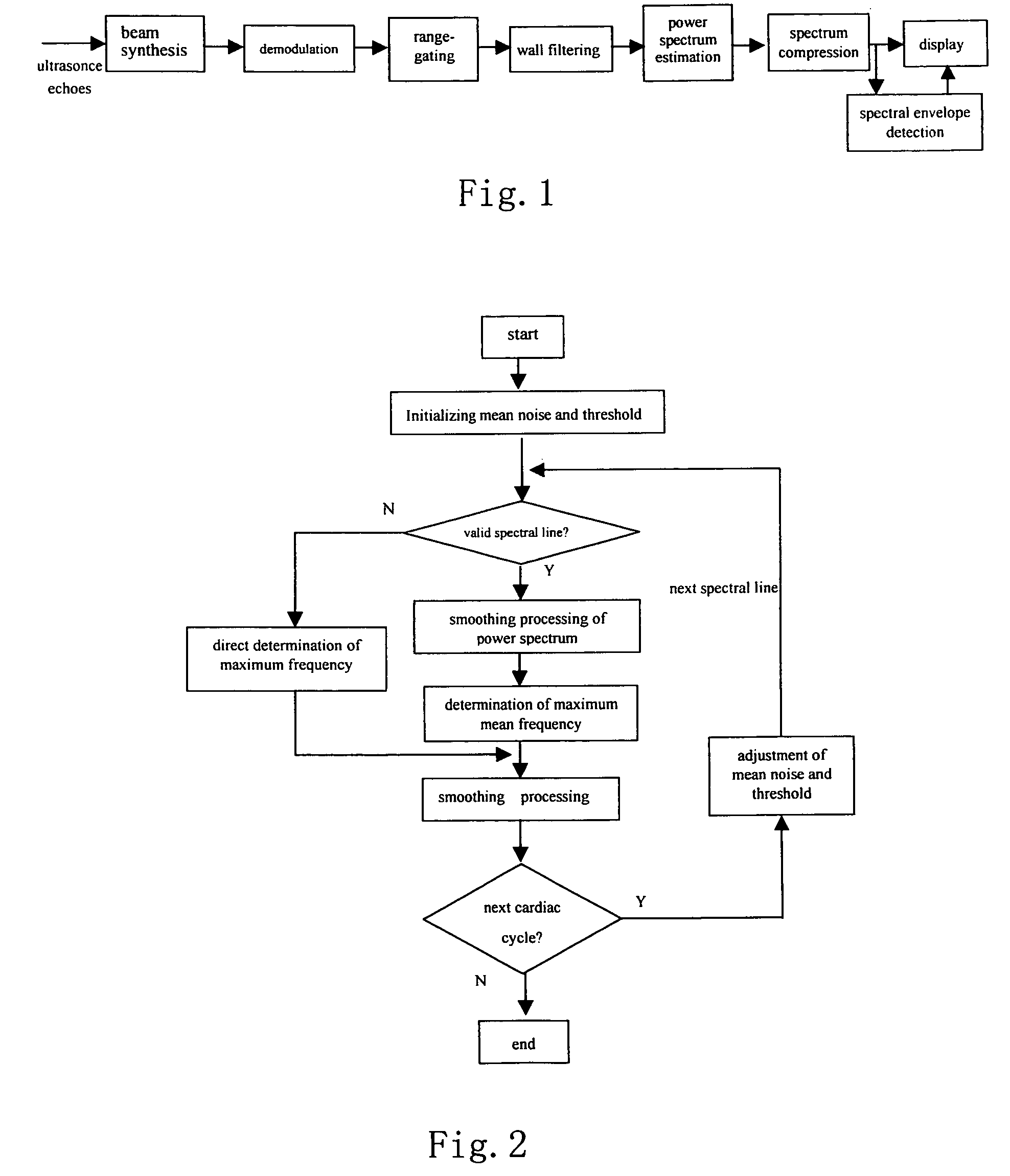 Automatic detection system and method of spectral Doppler blood flow velocity