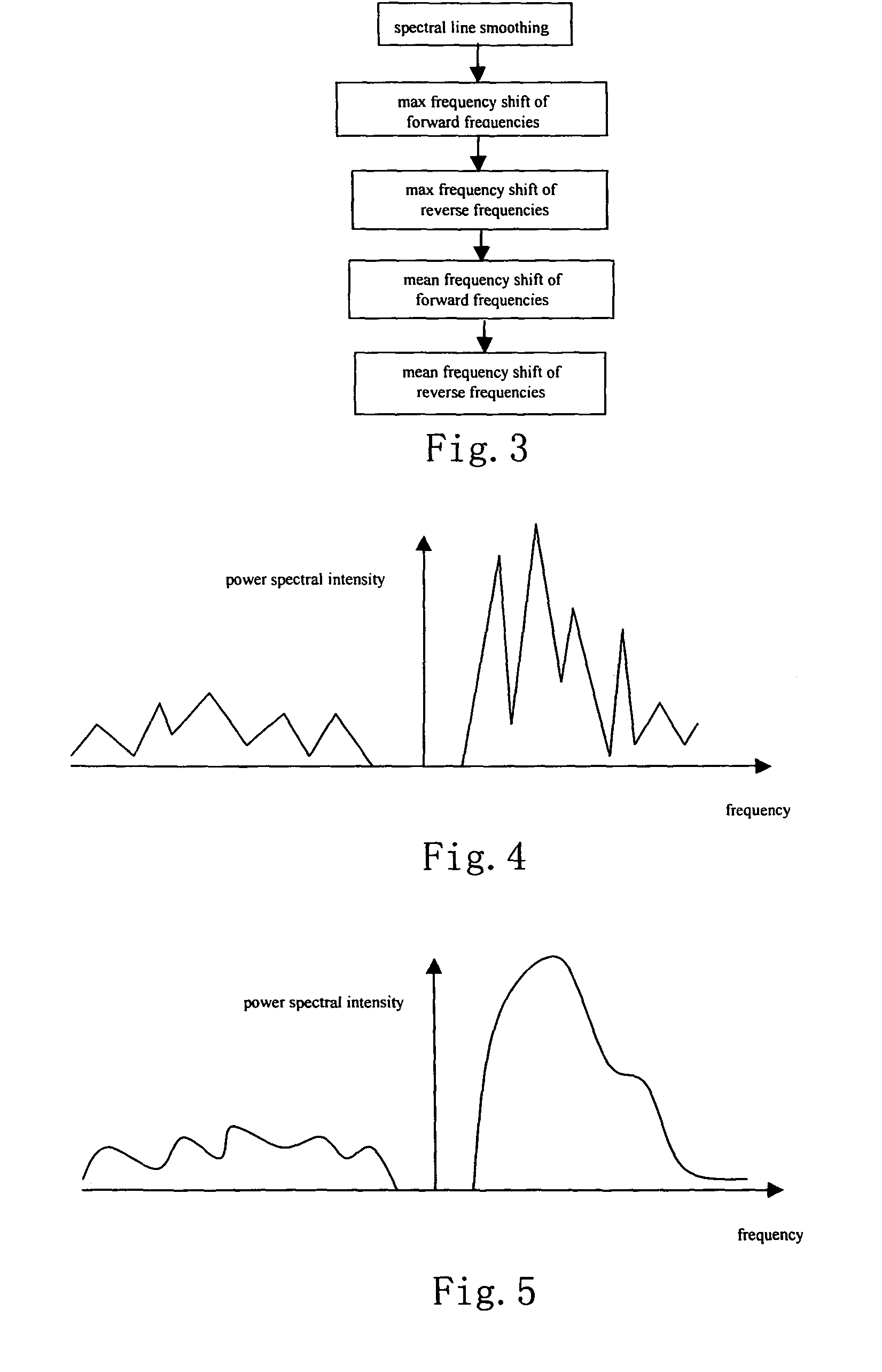 Automatic detection system and method of spectral Doppler blood flow velocity