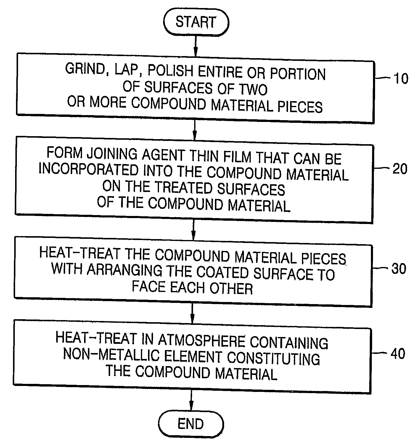 Method of joining ceramics: reaction diffusion-bonding