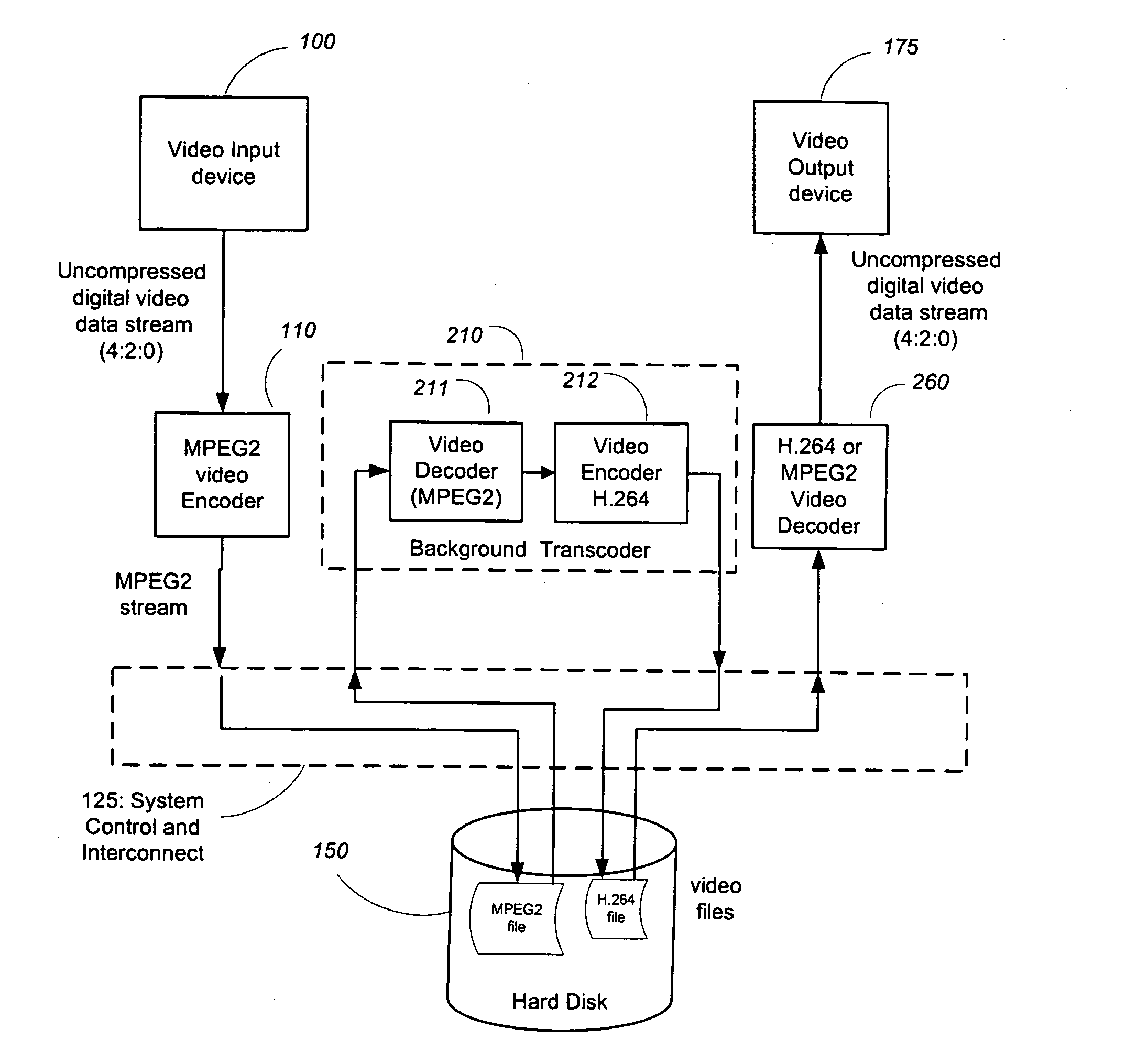 Digital video recorder with background transcoder