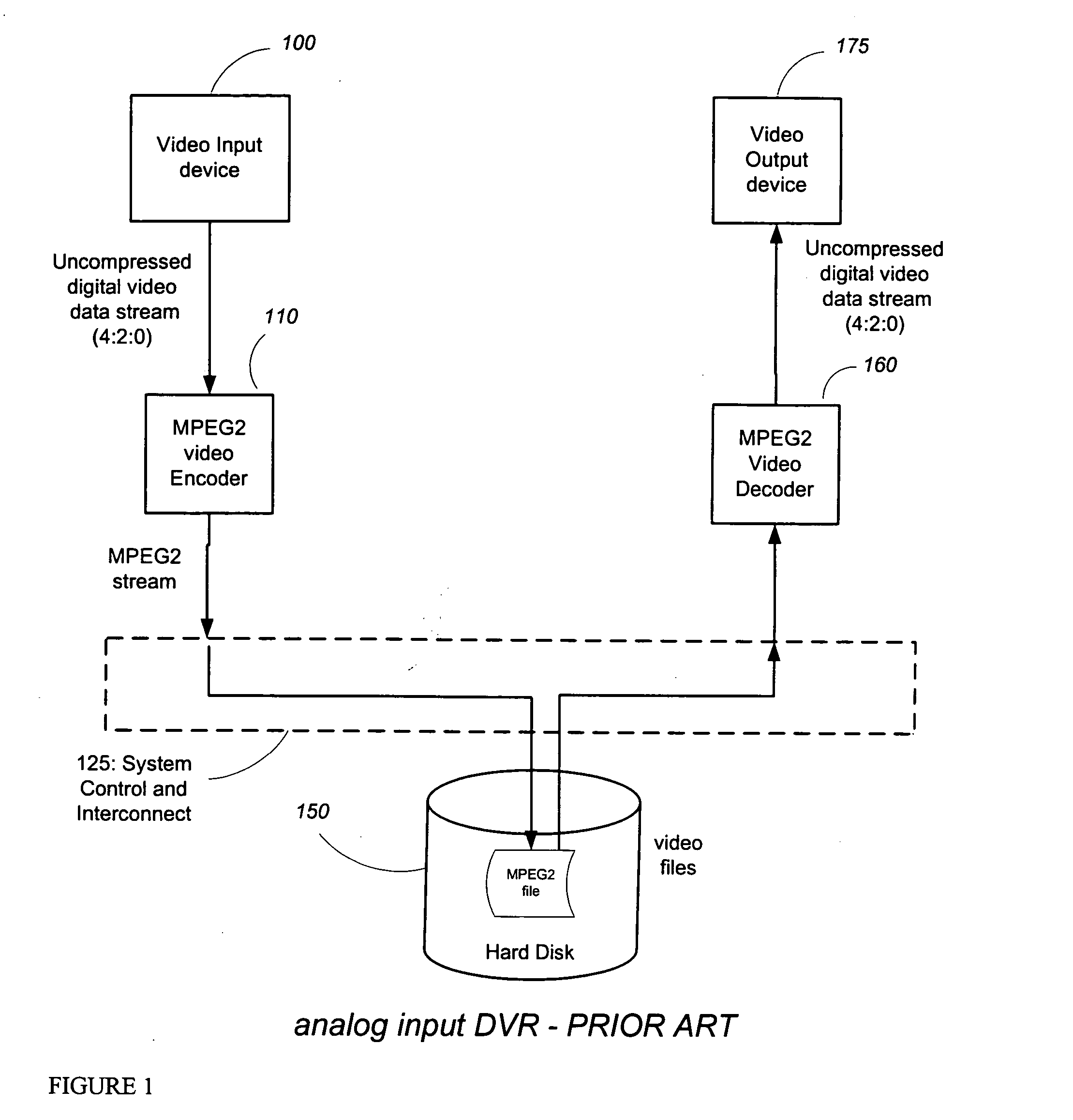 Digital video recorder with background transcoder