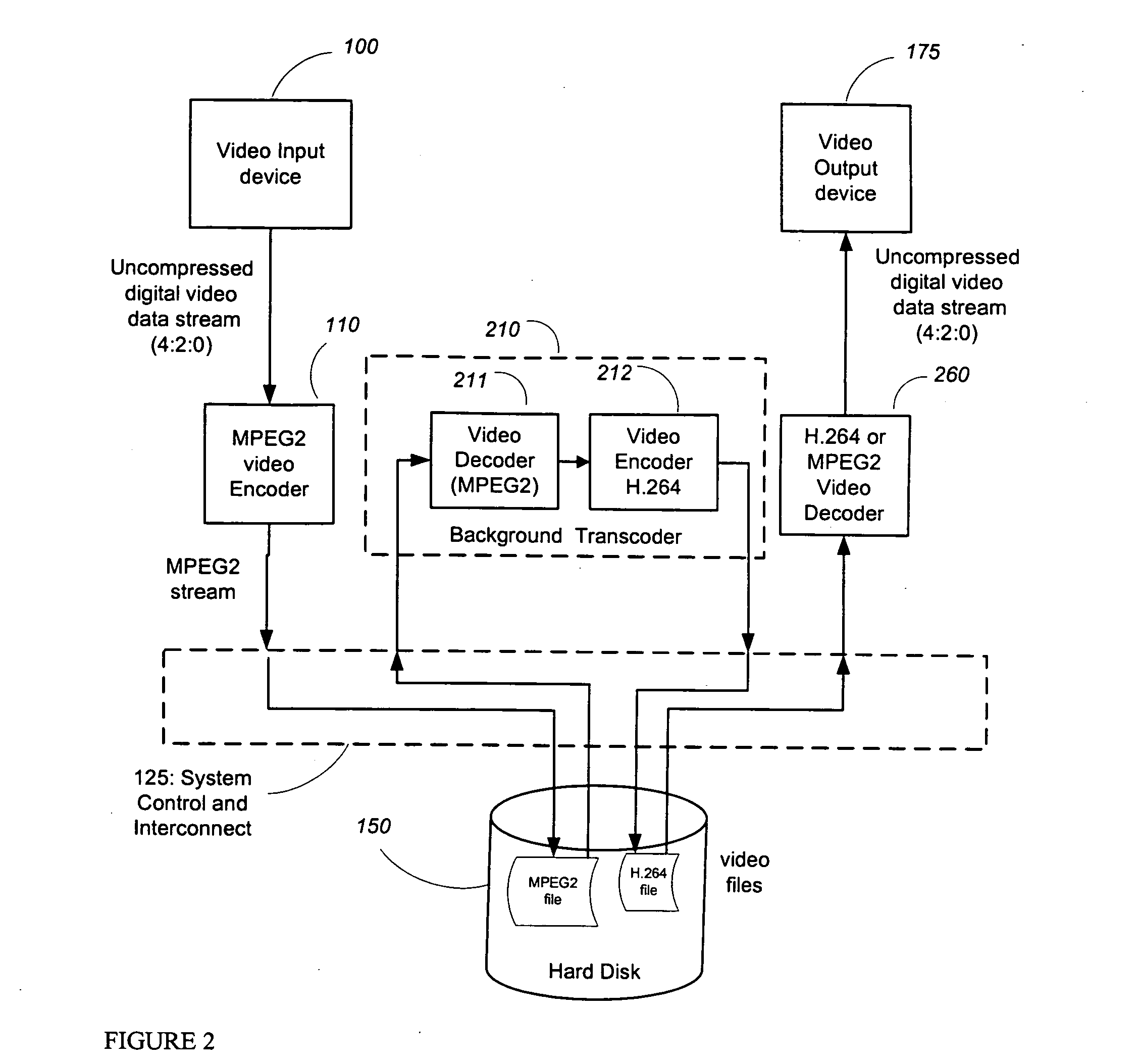 Digital video recorder with background transcoder