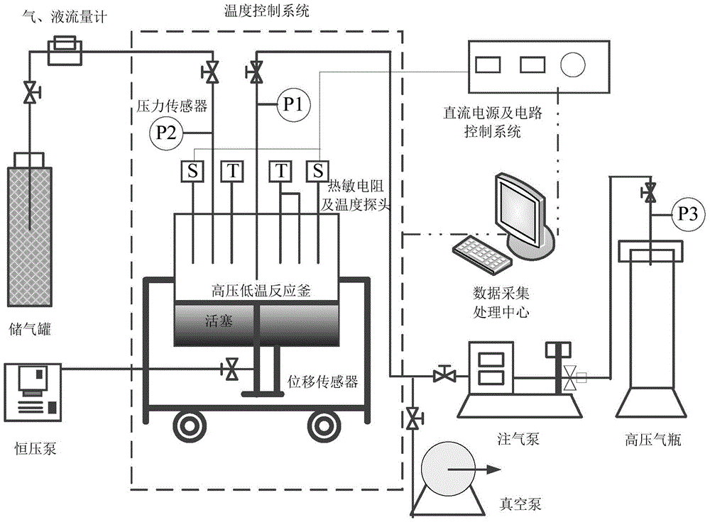 An in-situ test device for high-pressure and low-temperature thermal conductivity and heat transfer coefficient