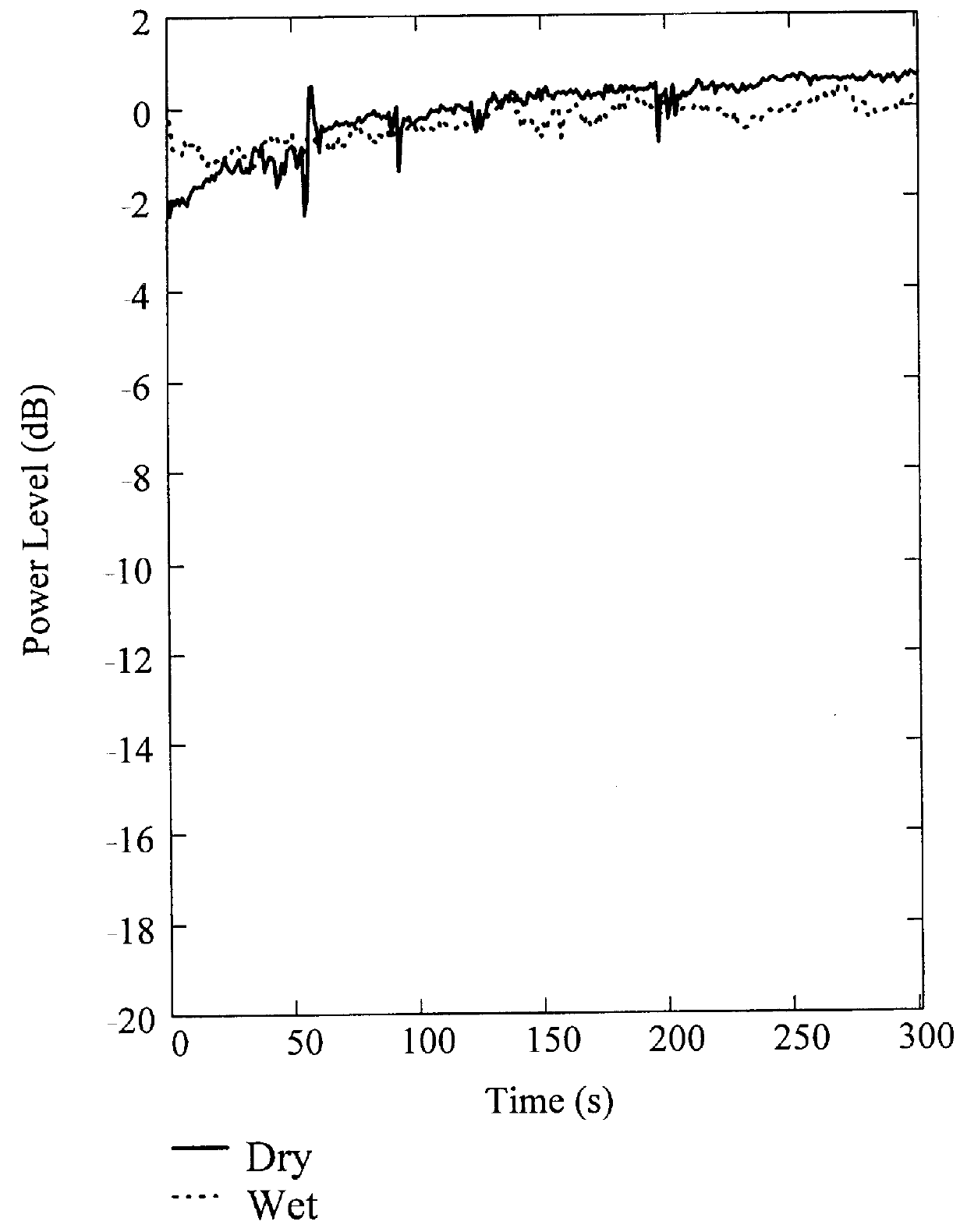 Antenna system for millimeter wave length communication systems