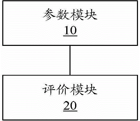 Disparity map and quality evaluation method and device for 3D video