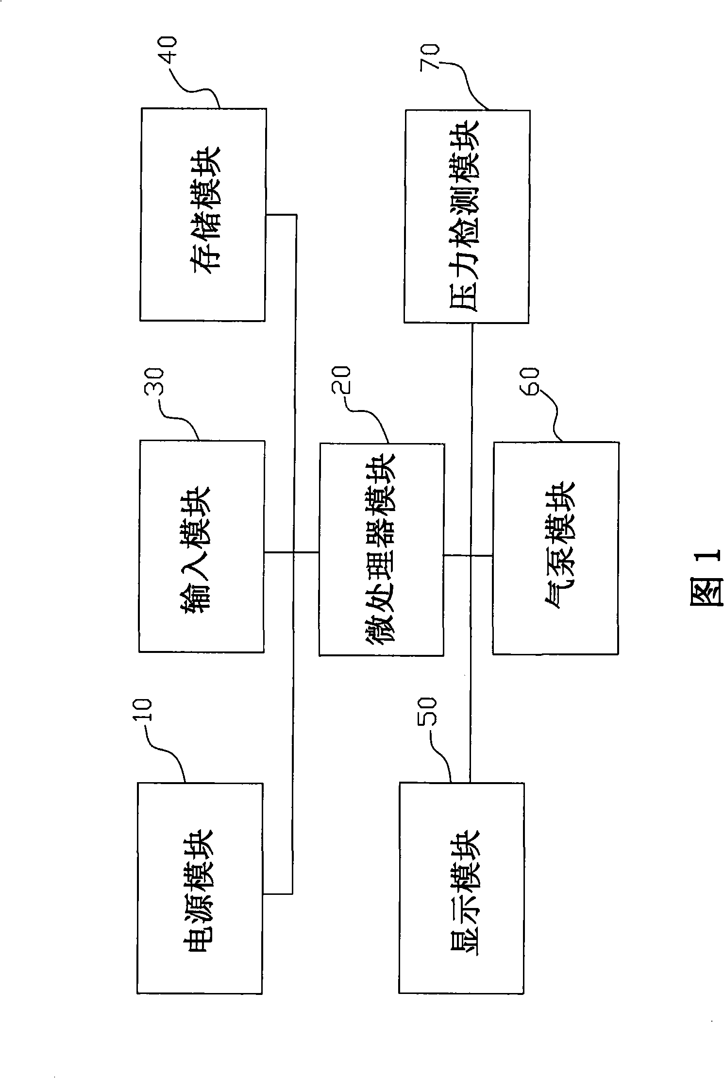 Blood-pressure trend forecasting method by measuring blood pressure for many times