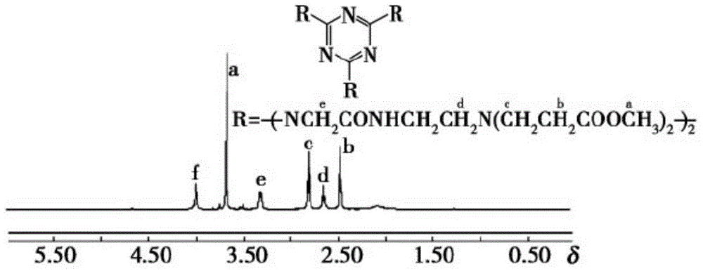 Polyamide tree-like heavy metal chelating agent and preparation method thereof