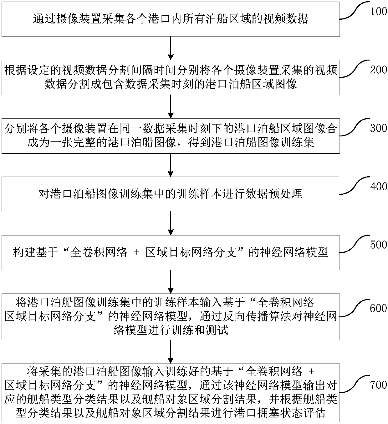 Harbor anchored ship monitoring method and system and electronic equipment