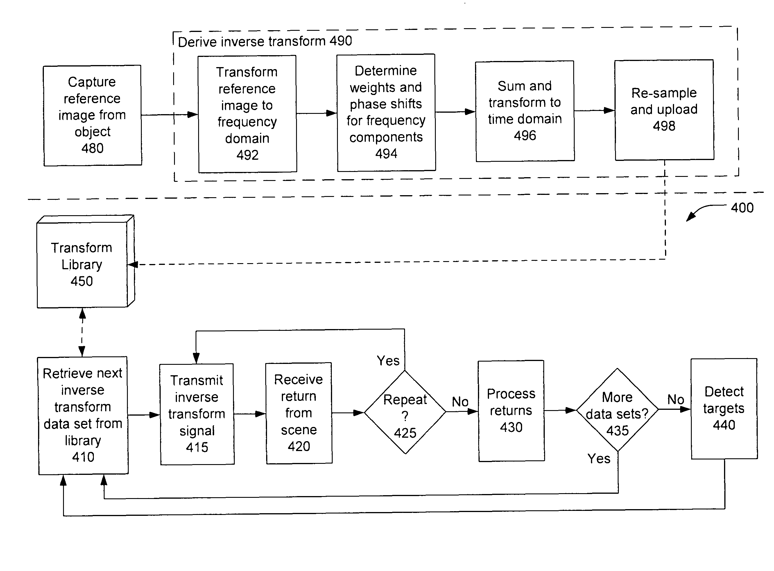 Mirror image target detection and recognition