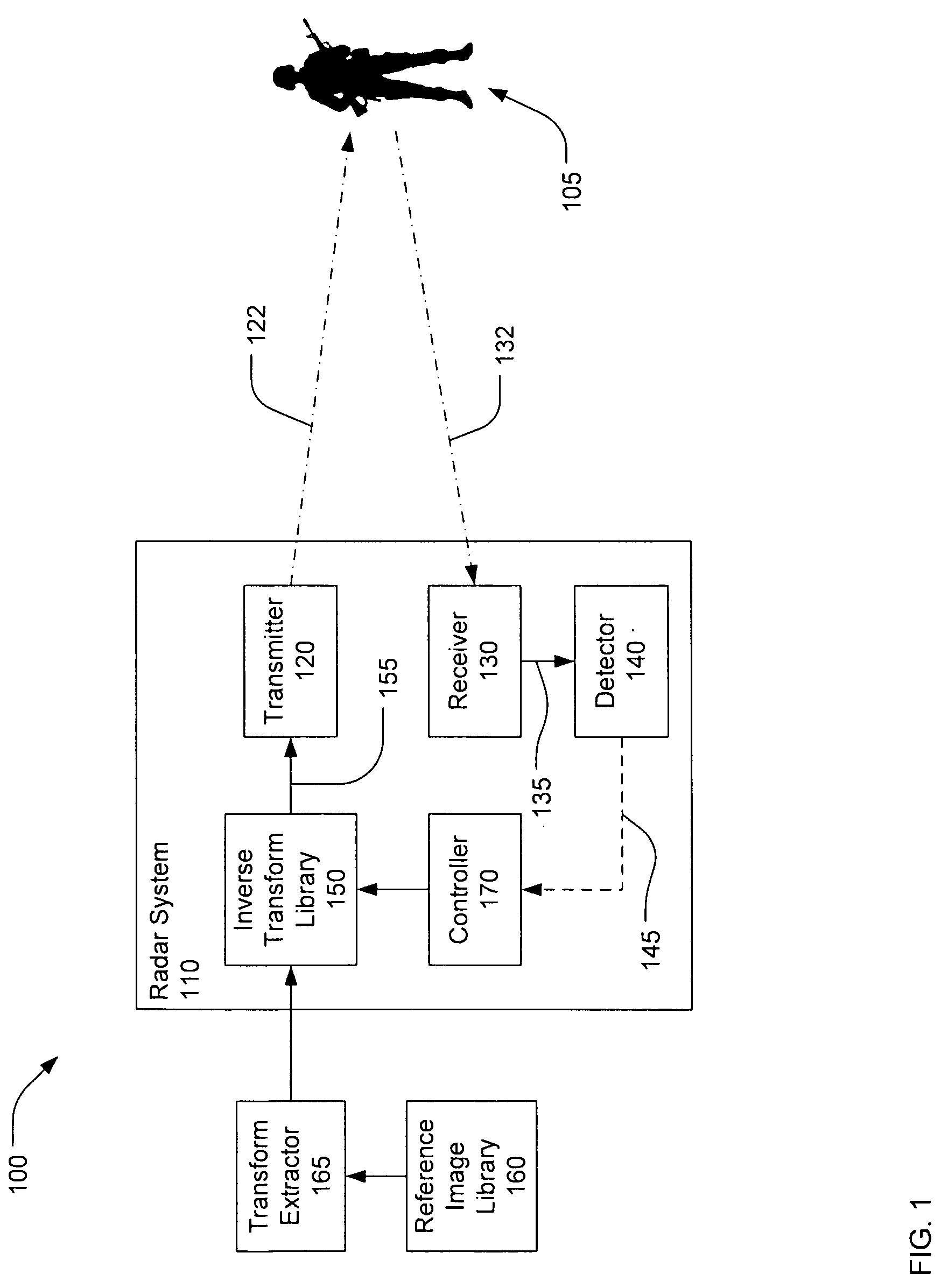 Mirror image target detection and recognition