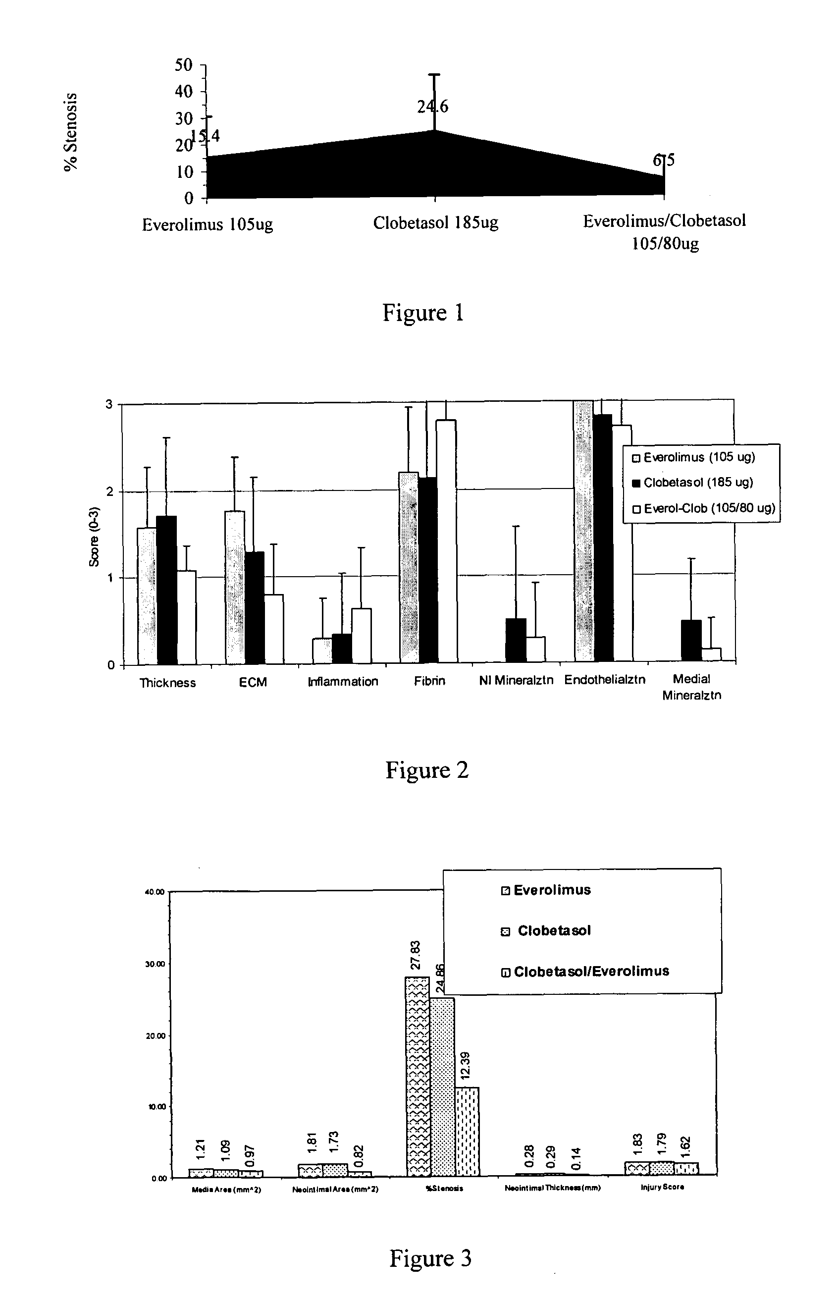 Anti-proliferative and anti-inflammatory agent combination for treatment of vascular disorders