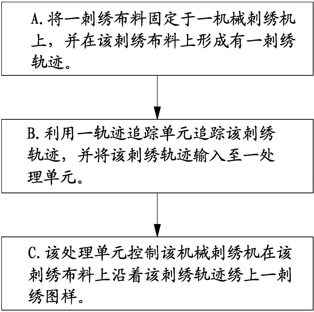 Embroidery production method and embroidered objects