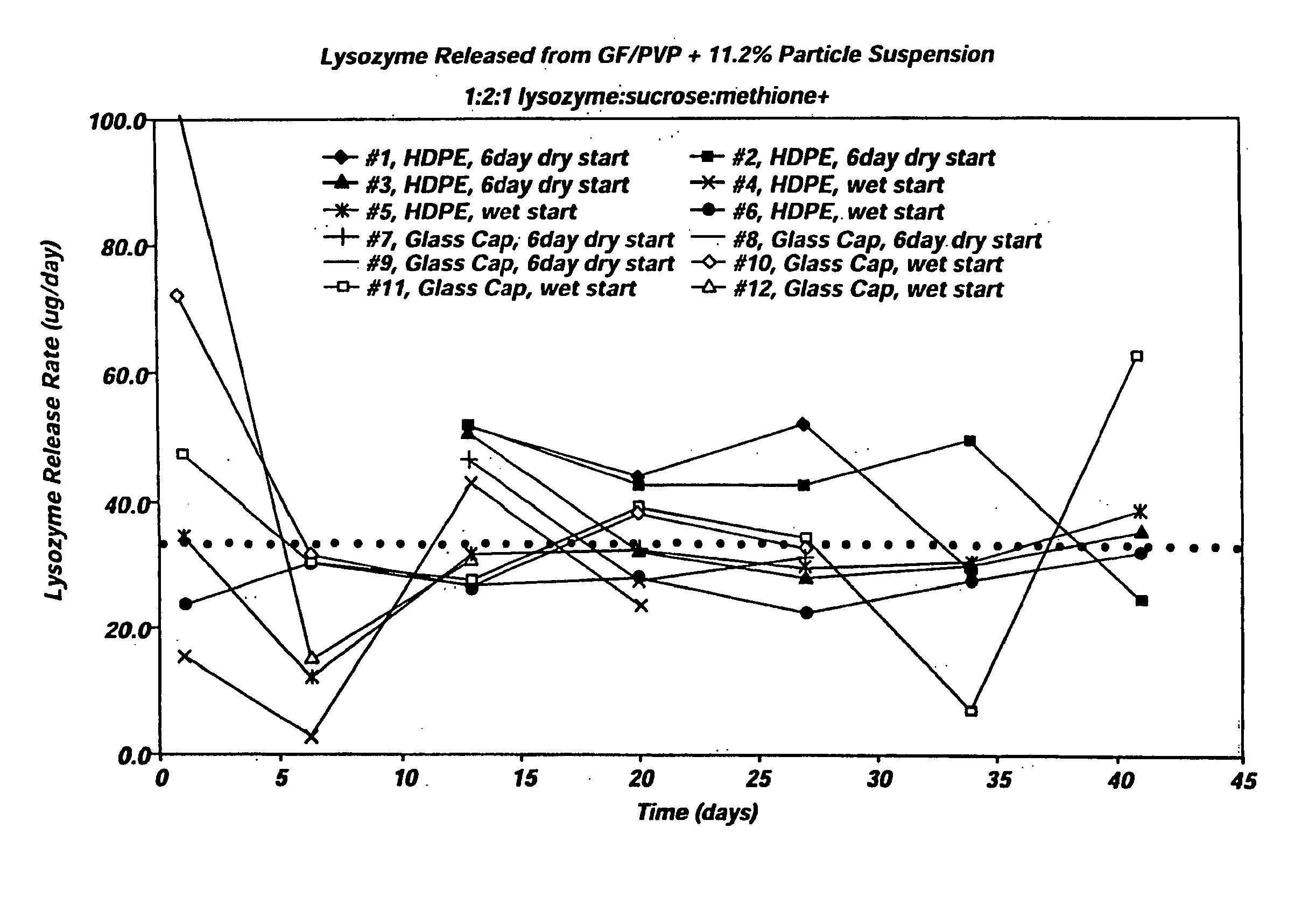 Non-aqueous single phase vehicles and formulations utilizing such vehicles