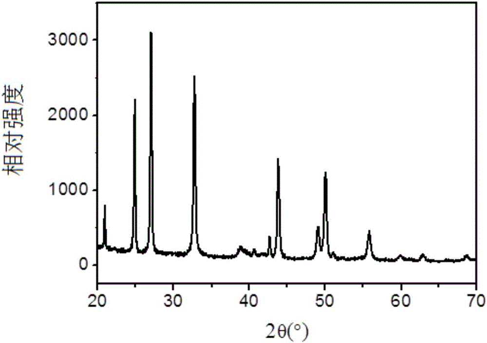 Method and device for preparing vaterite by using magnetic field