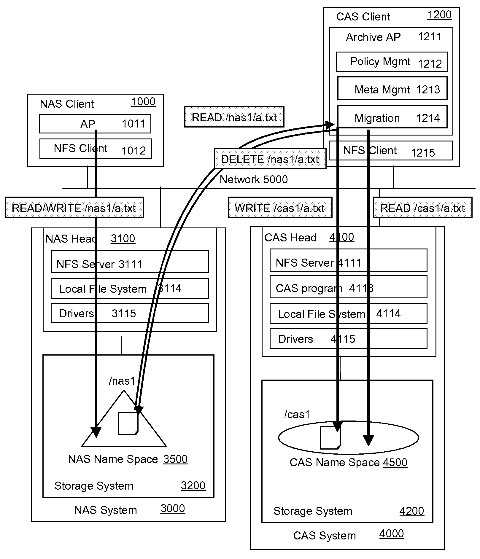 Method and apparatus for nas/cas unified storage system